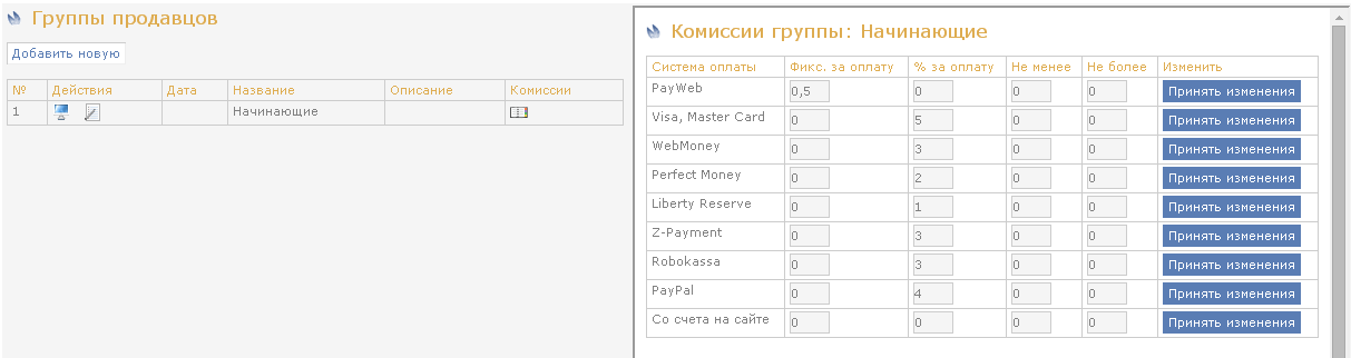 Группы внешних продавцов