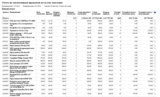 Отчеты по продажам, закупкам и пр. в интернет — магазине