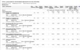 Отчеты по продажам, закупкам и пр. в интернет — магазине